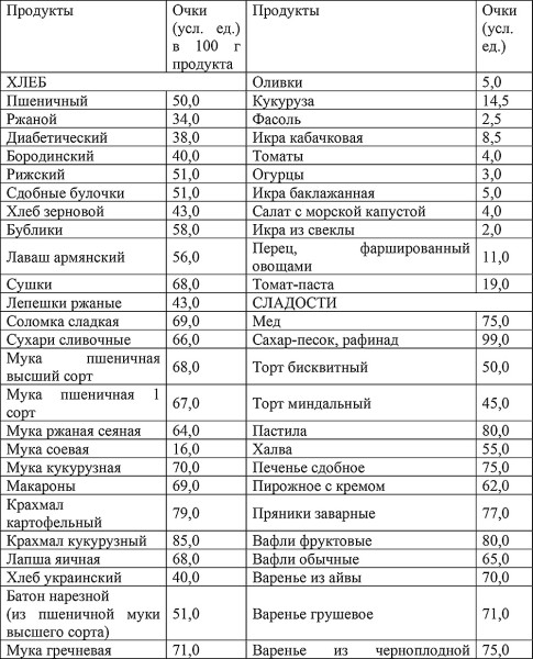 Кремлівська дієта для схуднення