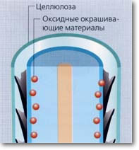 Механизм действия биоламинирования