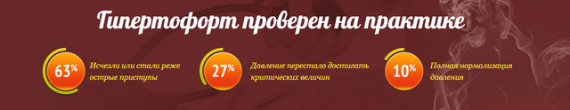 Засіб Gipertofort проти гіпертонії. Показання до застосування. Склад засобу. Принцип дії. Переваги та протипоказання