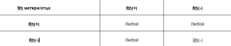 4 положительная совместимость для зачатия