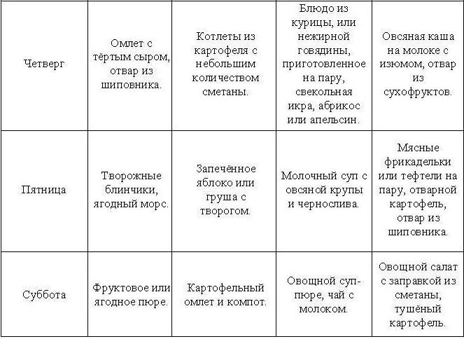 Стол 8 для детей 10 лет