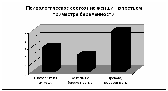 Не можу завагітніти другою дитиною. Як завагітніти вдруге?