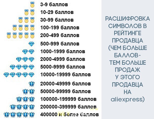 Зв'язок з продавцем на Аліекспресс. Як написати продавцеві на Аліекспресс