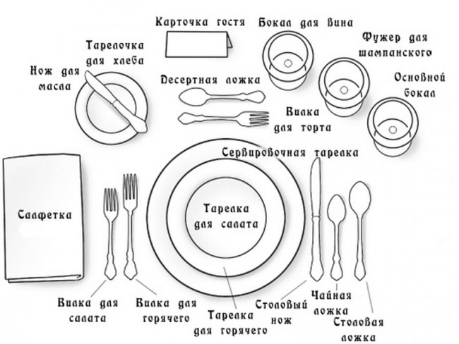 Правила етикету за столом