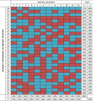 таблица определения пола ребенка по китайскому календарю
