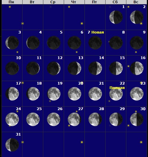 Луна 7 сутки. Седьмой лунный день. Седьмой день седьмого лунного месяца. Луна 7.12.2006. Какая Луна была 7 декабря 2009.