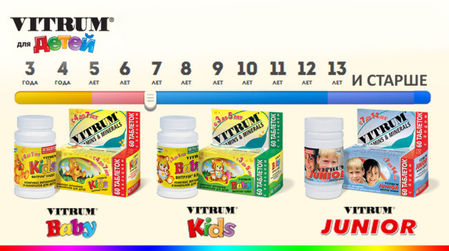 Вітаміни для дітей від 3 років рейтинг вітамінів для дітей