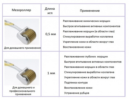 Фракційна мікроігольчатая мезотерапія особи в салоні і вдома