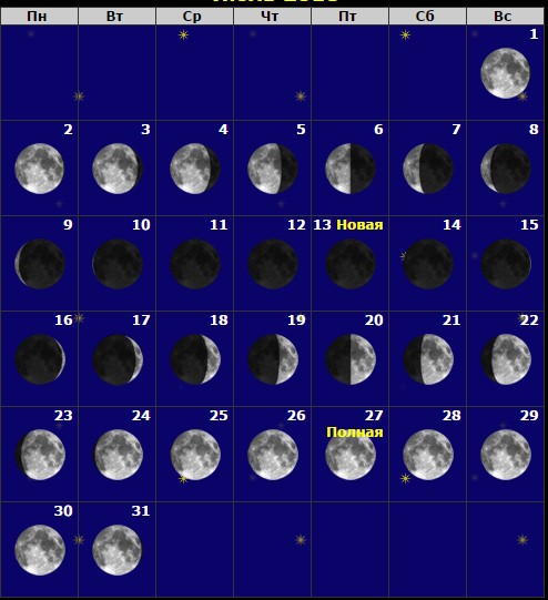 Календар місячних фаз на 2018 рік