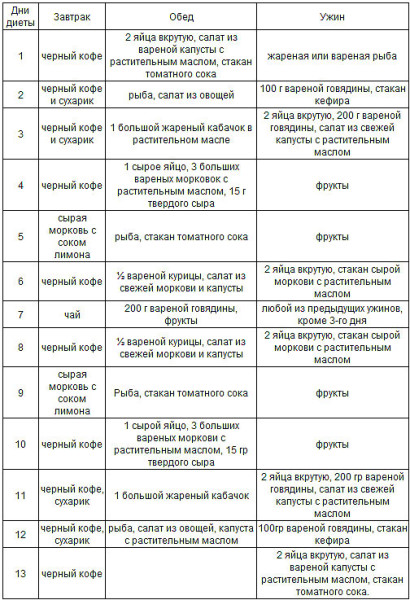 Японська дієта на 14 днів