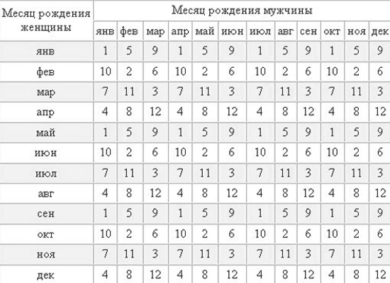 Таблиці визначення статі майбутньої дитини: японська і китайська