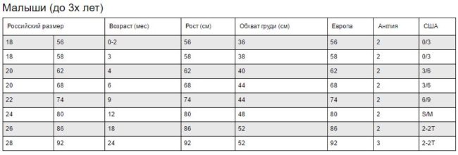 Дитячий одяг на Аліекспресс. Аліекспресс для дітей. Дитячі розміри на Аліекспресс