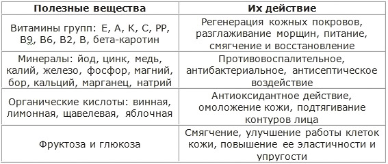 Помідорова маска для обличчя: кращі рецепти і секрет дії