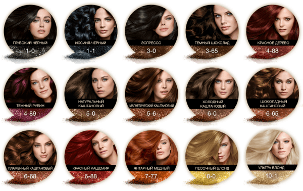 Schwarzkopf Million Color, палитра шоколадных оттенков