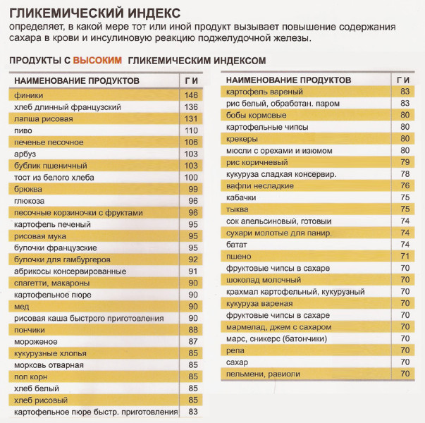 Дієта Монтіньяка для схуднення