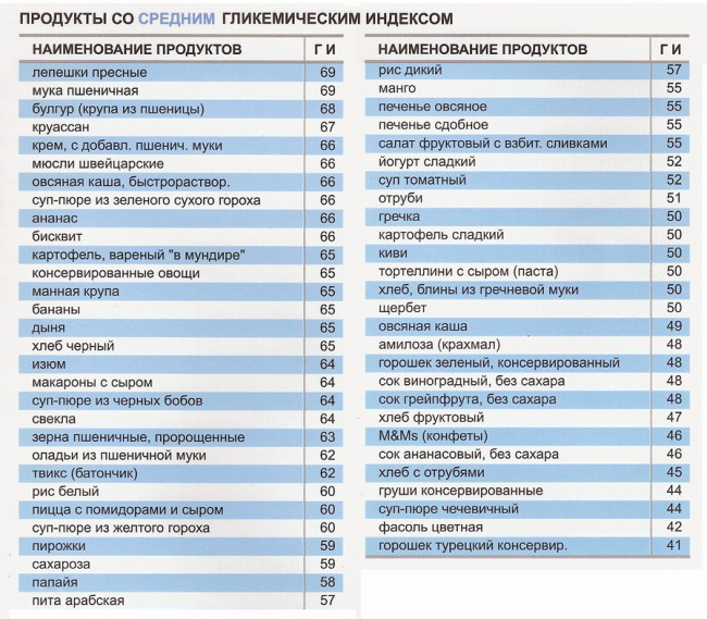 Дієта Монтіньяка для схуднення