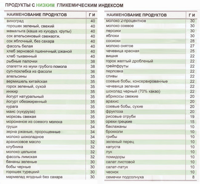 Дієта Монтіньяка для схуднення