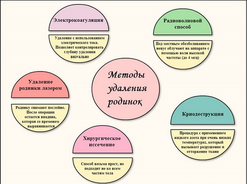 Родимки на обличчі: причини, види, небезпека, наслідки, видалення