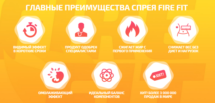 Краплі для схуднення Fire Fit. Склад препарату. Показання до застосування. Реальні відгуки лікарів