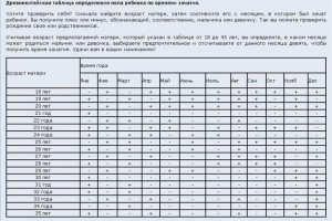 Китайская Диаграмма Планирования