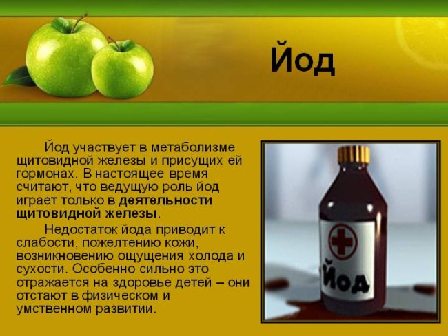 Продукти, що містять йод